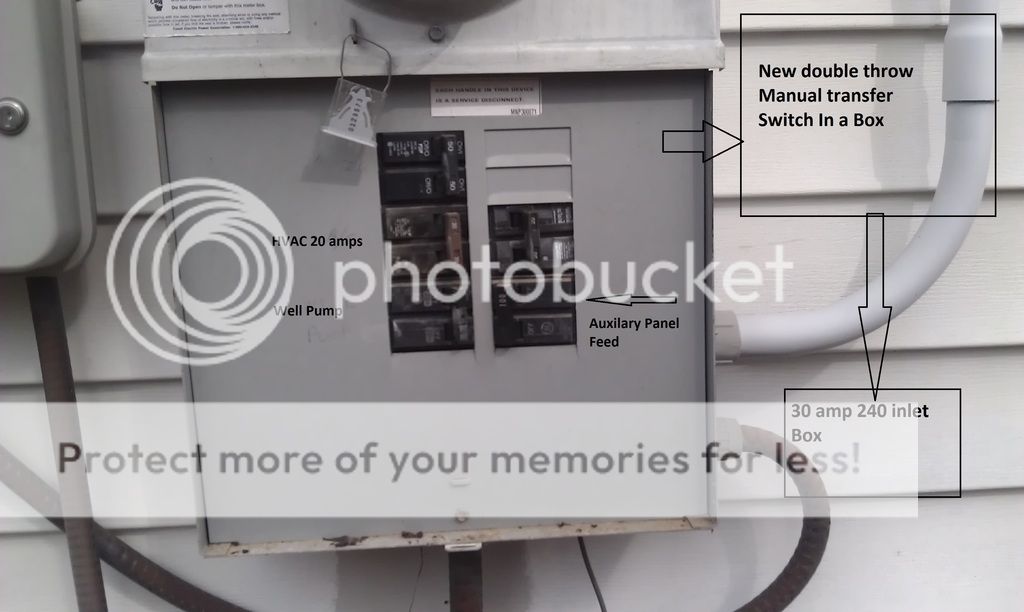 A Simple Home Generator Power Plug-in (w/ Pictures) - Zombie Squad